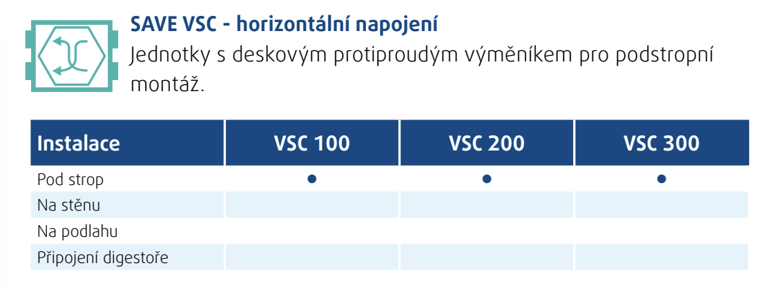 Systemair SAVE VSC